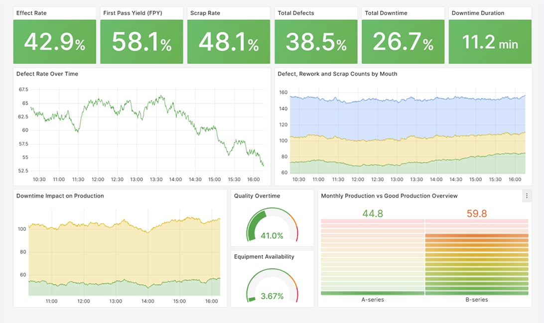 Üretim-OEE Dashboard
