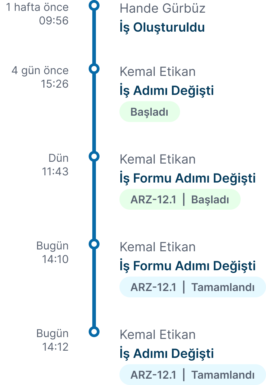 flowmio-bakim-timeline
